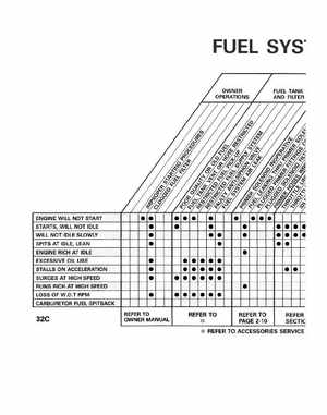 1998 Johnson Evinrude "EC" 9.9 thru 30 HP 2-Cylinder Outboards Service Manual, Page 97