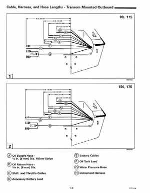 1999 "EE" 90, 115 FFI, 150, 175 V4, V6 FFI Outboards Service Manual, P/N 787024, Page 12