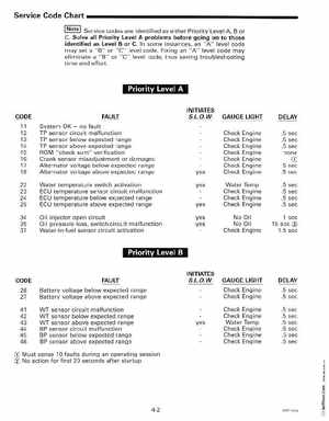 1999 "EE" 90, 115 FFI, 150, 175 V4, V6 FFI Outboards Service Manual, P/N 787024, Page 73