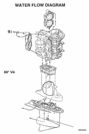 1999 "EE" 90, 115 FFI, 150, 175 V4, V6 FFI Outboards Service Manual, P/N 787024, Page 276