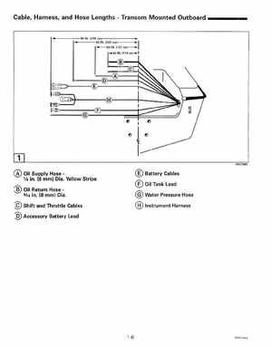 1999 "EE" Evinrude 200, 225 V6 FFI Outboards Service Manual, P/N 787025, Page 12