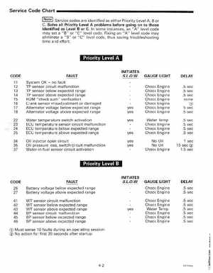 1999 "EE" Evinrude 200, 225 V6 FFI Outboards Service Manual, P/N 787025, Page 71