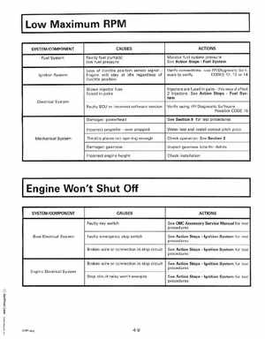1999 "EE" Evinrude 200, 225 V6 FFI Outboards Service Manual, P/N 787025, Page 78