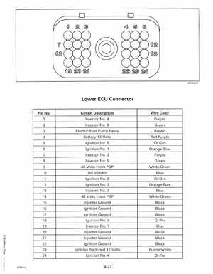 1999 "EE" Evinrude 200, 225 V6 FFI Outboards Service Manual, P/N 787025, Page 96