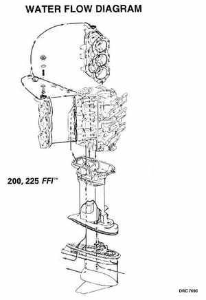 1999 "EE" Evinrude 200, 225 V6 FFI Outboards Service Manual, P/N 787025, Page 270