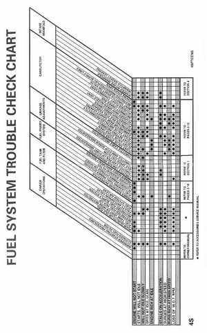 1999 "EE" Evinrude 5 thru 15 4-Stroke Service Manual, P/N 787022, Page 77