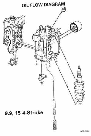 1999 "EE" Evinrude 5 thru 15 4-Stroke Service Manual, P/N 787022, Page 328