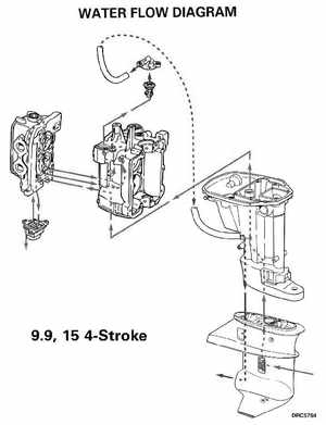 1999 "EE" Evinrude 5 thru 15 4-Stroke Service Manual, P/N 787022, Page 329