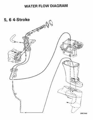 1999 "EE" Evinrude 5 thru 15 4-Stroke Service Manual, P/N 787022, Page 333