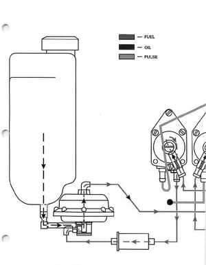 1999 EE Johnson Outboards 25, 35 3-Cylinder Service Manual, Page 261