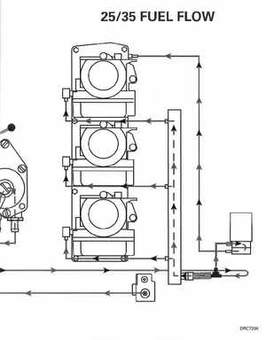 1999 EE Johnson Outboards 25, 35 3-Cylinder Service Manual, Page 262