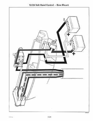 1999 Evinrude "EE" Electric Outboards Service Manual, P/N 787021, Page 91