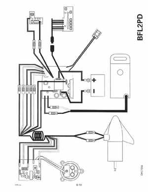 1999 Evinrude "EE" Electric Outboards Service Manual, P/N 787021, Page 167