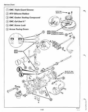 2000 Johnson/Evinrude SS 2 thru 8 outboards Service Manual, Page 188