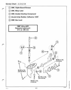 2000 Johnson/Evinrude SS 2 thru 8 outboards Service Manual, Page 217