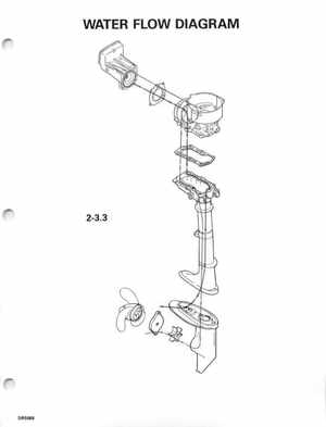 2000 Johnson/Evinrude SS 2 thru 8 outboards Service Manual, Page 298