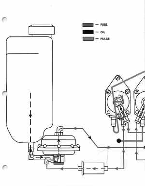 2000 Johnson/Evinrude SS 25, 35 3-Cylinder outboards Service Manual, Page 258