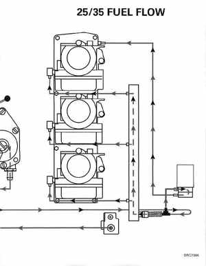 2000 Johnson/Evinrude SS 25, 35 3-Cylinder outboards Service Manual, Page 259