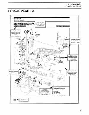 2002/2003 Johnson SN/ST 2 Stroke 3.5, 6 8 HP Outboards Service Manual, PN 5005466, Page 10