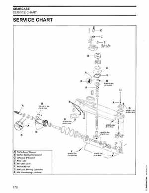 2003 Johnson ST 55 HP WRL 2 Stroke Commercial Service Manual, PN 5005483, Page 171