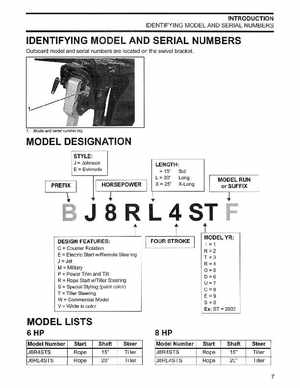 2003 Johnson ST 6/8 HP 4 Stroke Outboards Service Manual, PN 5005471, Page 8