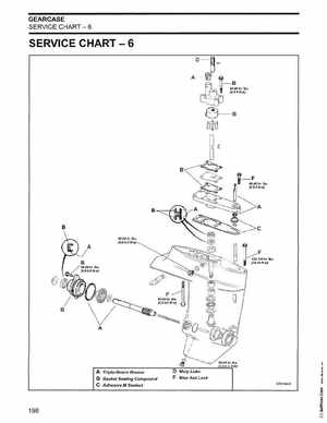 2003 Johnson ST 6/8 HP 4 Stroke Outboards Service Manual, PN 5005471, Page 199