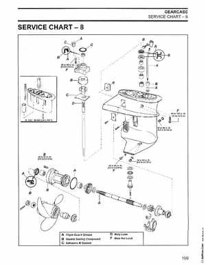 2003 Johnson ST 6/8 HP 4 Stroke Outboards Service Manual, PN 5005471, Page 200