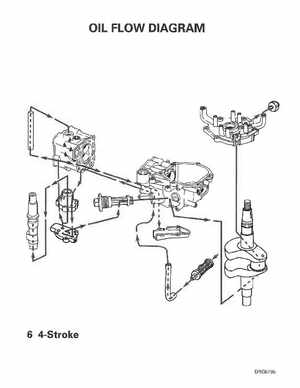 2003 Johnson ST 6/8 HP 4 Stroke Outboards Service Manual, PN 5005471, Page 260