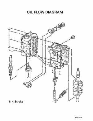 2003 Johnson ST 6/8 HP 4 Stroke Outboards Service Manual, PN 5005471, Page 261