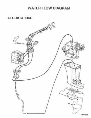 2003 Johnson ST 6/8 HP 4 Stroke Outboards Service Manual, PN 5005471, Page 262