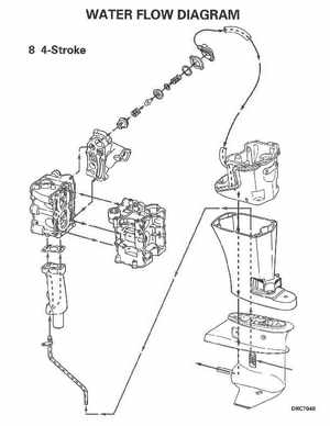 2003 Johnson ST 6/8 HP 4 Stroke Outboards Service Manual, PN 5005471, Page 263