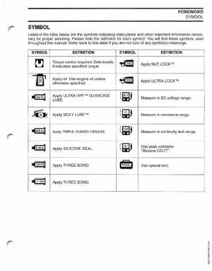 2003 ST 4 Stroke 9.9/15HP Johnson outboards Service Manual, Page 4