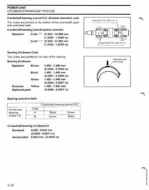 2003 ST 4 Stroke 9.9/15HP Johnson outboards Service Manual, Page 143