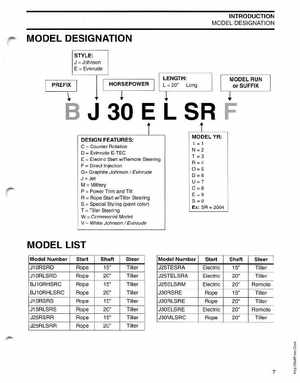 2004 SR Johnson 2 Stroke 9.9, 15, 25, 30 HP Outboards Service Manual, Page 8