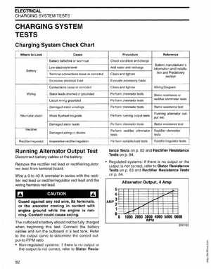 2004 SR Johnson 2-stroke 40, 50HP Service Manual, Page 83