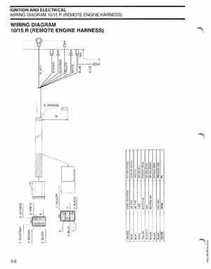 2004 SR Johnson 4 Stroke 9.9-15HP Outboards Service Manual, Page 51