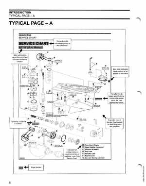 2005 SO Johnson 4 Stroke 9.9-15HP Outboards Service Manual, Page 9
