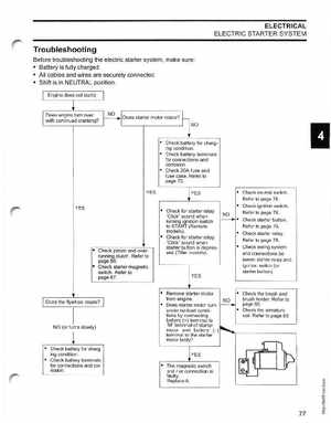 2005 SO Johnson 4 Stroke 9.9-15HP Outboards Service Manual, Page 76