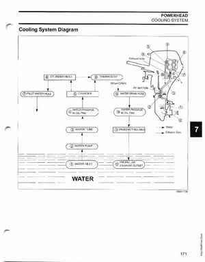 2005 SO Johnson 4 Stroke 9.9-15HP Outboards Service Manual, Page 170