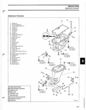 2005 SO Johnson 4 Stroke 9.9-15HP Outboards Service Manual, Page 176