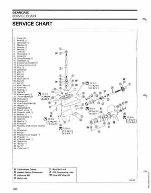 2005 SO Johnson 4 Stroke 9.9-15HP Outboards Service Manual, Page 195