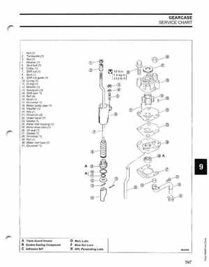 2005 SO Johnson 4 Stroke 9.9-15HP Outboards Service Manual, Page 196