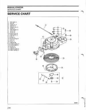 2005 SO Johnson 4 Stroke 9.9-15HP Outboards Service Manual, Page 217