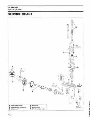 2006 Johnson SD 3.5 HP 2 Stroke Outboard Service Manual, PN 5006562, Page 101