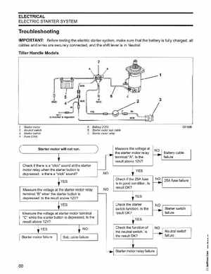 2006 Johnson SD 30 HP 4 Stroke Outboards Service Manual, PN 5006592, Page 89