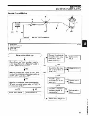 2006 Johnson SD 30 HP 4 Stroke Outboards Service Manual, PN 5006592, Page 90