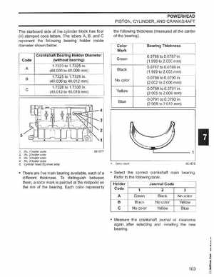 2006 Johnson SD 30 HP 4 Stroke Outboards Service Manual, PN 5006592, Page 164
