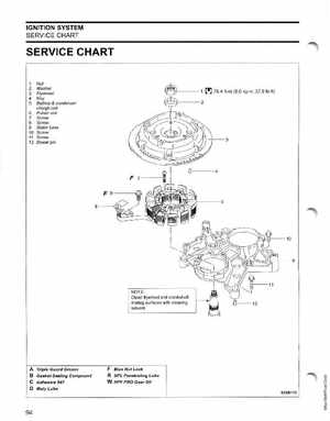 2006 SD Johnson 4 Stroke 9.9-15HP Outboards Service Manual, Page 95