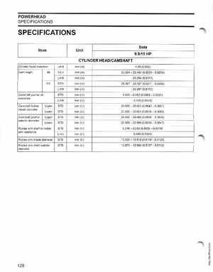 2006 SD Johnson 4 Stroke 9.9-15HP Outboards Service Manual, Page 129