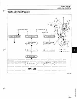 2006 SD Johnson 4 Stroke 9.9-15HP Outboards Service Manual, Page 172